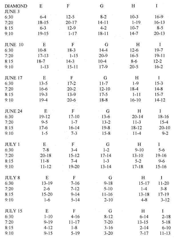 Thursday Night Sioux Falls Men's Slow Pitch Softball Schedule